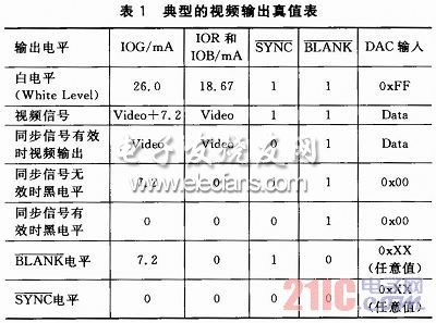 基于ADV7125的嵌入式系统VGA接口设计,f.jpg,第21张