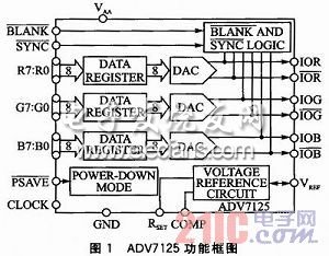 基于ADV7125的嵌入式系统VGA接口设计,a.jpg,第4张