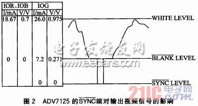 基于ADV7125的嵌入式系统VGA接口设计,e.jpg,第18张