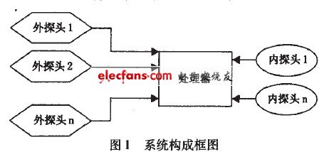 单片机实现阳台隐形防盗网设计,第2张