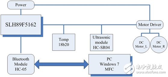 基于安芯一号SLH89F5162的蓝牙控制小车,概图,第2张