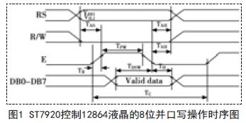 基于ST7920控制器的中小尺寸液晶显示的实现,图,第3张