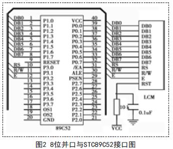 基于ST7920控制器的中小尺寸液晶显示的实现,接口图,第4张