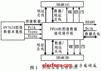 基于FPGA的图像采集模块设计,1.gif,第2张