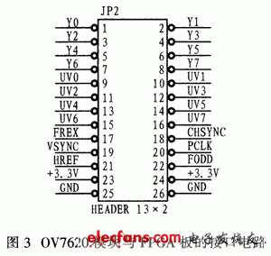 基于FPGA的图像采集模块设计,3.gif,第4张