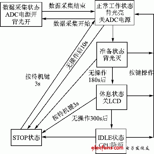 带USB接口的短信收发最小系统设计,第3张