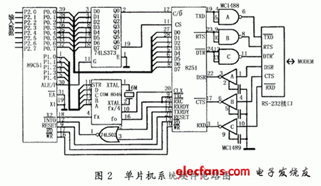 基于单片机8251和MODEM设计的远程通信系统,第3张