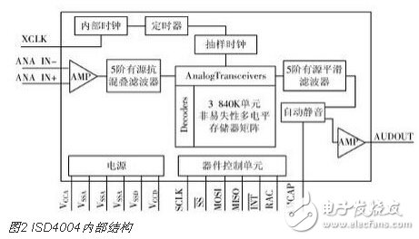 基于STM32的语音导览系统的设计,基于STM32的语音导览系统的设计,第3张