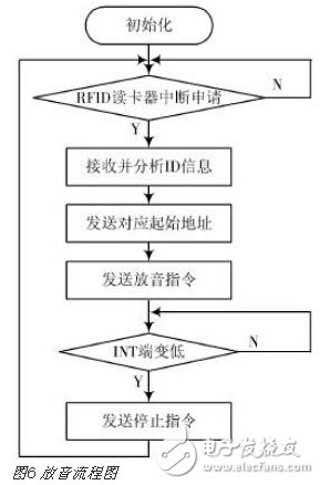 基于STM32的语音导览系统的设计,基于STM32的语音导览系统的设计,第7张