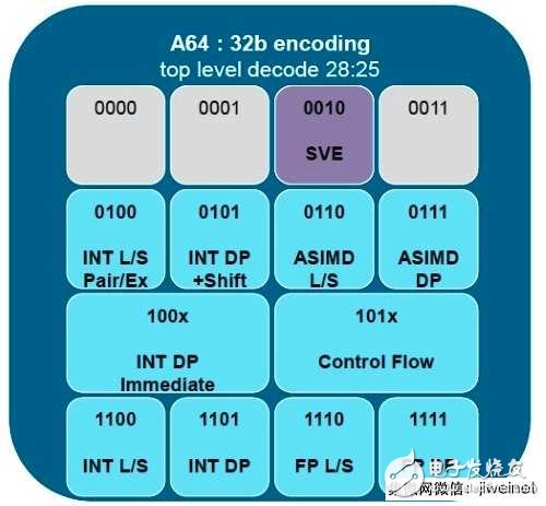 ARM将向超级电脑应用领域蓄力,ARM将向超级电脑应用领域蓄力,第3张