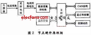 微处理器实现可通信智能电流继电器,智能继电器节点的硬件原理图,第3张