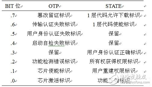 专用SOC安全控制架构的研究与设计,OTP与STATE中状态位功能表,第3张