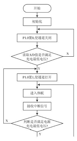 基于单片机的直流电能收集充电器的设计,主流程图,第7张