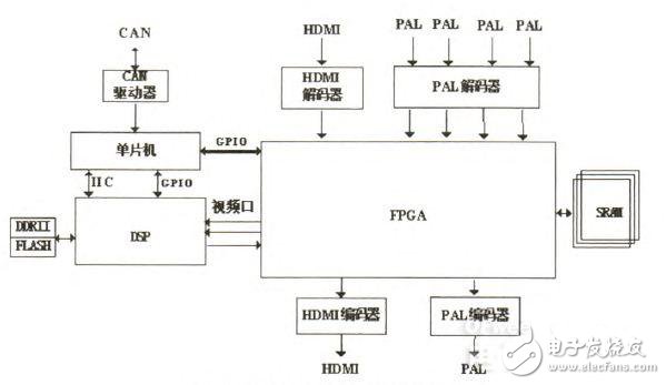 一种车载视频处理模块的设计与实现,电路图,第2张