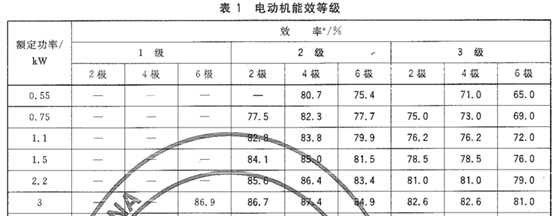 艾德克斯IT7300系列交流电源在交流电机领域的应用,电动机能效等级,第2张