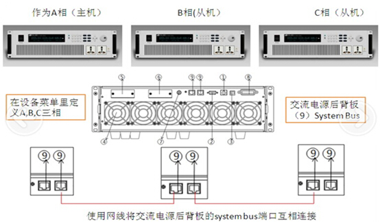 艾德克斯IT7300系列交流电源在交流电机领域的应用,system bus控制原理,第4张