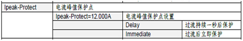 艾德克斯IT7300系列交流电源在交流电机领域的应用,Delay选项专门应对于电动机的测试,第6张