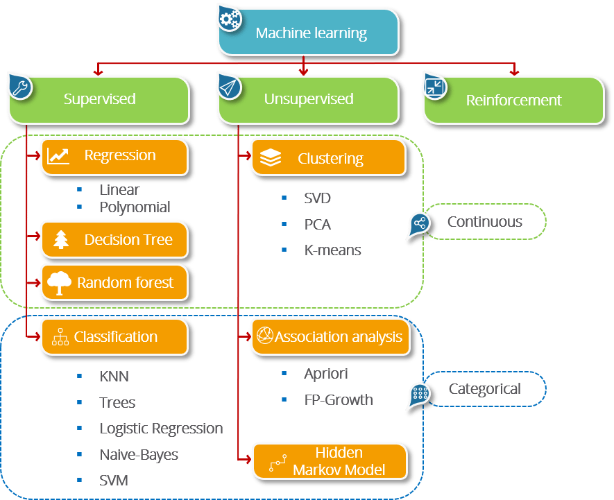 什么是机器学习-机器的进化,17880530-1202-11ed-ba43-dac502259ad0.png,第3张