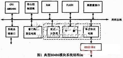 基于PCI总线的AM80486 CPU设计与实现,第2张