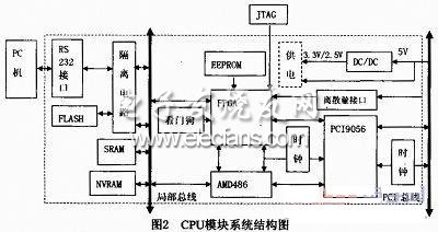 基于PCI总线的AM80486 CPU设计与实现,第3张