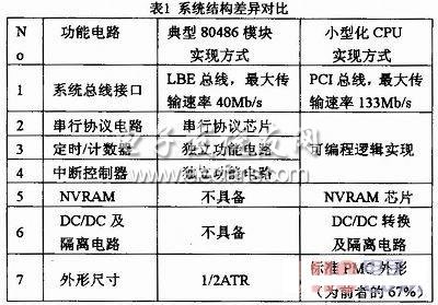 基于PCI总线的AM80486 CPU设计与实现,第4张