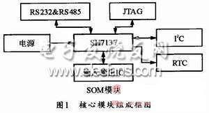 基于SH7137嵌入式控制器的研究与开发,第2张