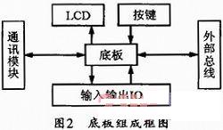 基于SH7137嵌入式控制器的研究与开发,第3张