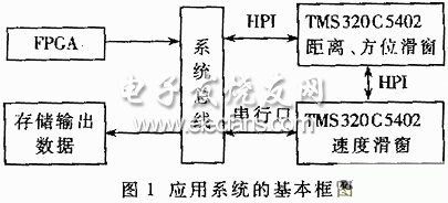 HPI主机接口在多处理器系统中的应用,第2张