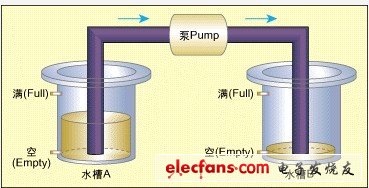 实时嵌入式系统模型校验技术,第3张