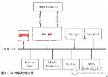 提高了稳定性，减少了资源开销的FPGA嵌入式Linux *** 作系统设计,提高了稳定性，减少了资源开销的FPGA嵌入式Linux *** 作系统设计,第4张