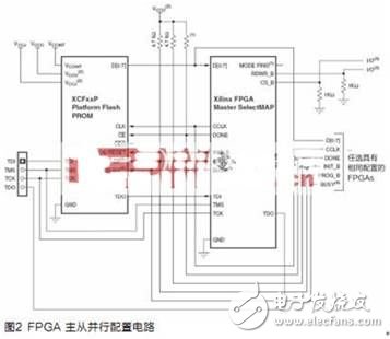 提高了稳定性，减少了资源开销的FPGA嵌入式Linux *** 作系统设计,提高了稳定性，减少了资源开销的FPGA嵌入式Linux *** 作系统设计,第3张