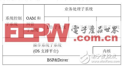 嵌入式内存数据库技术的现状如何？怎样设计一个嵌入式内存数据库引擎？,嵌入式内存数据库技术的现状如何？怎样设计一个嵌入式内存数据库引擎？,第2张