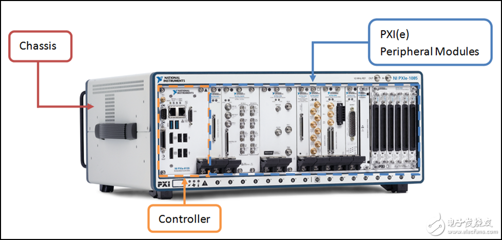 PXI构架及应用教程,PXI构架及应用教程,第2张