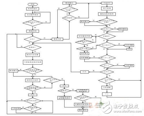 太阳能路灯远程无线监控节能系统方案设计,第8张