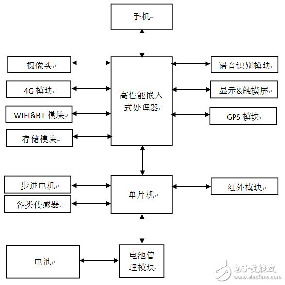 ROS软件平台对服务机器人的运算与控制,ROS软件平台对服务机器人的运算与控制,第2张