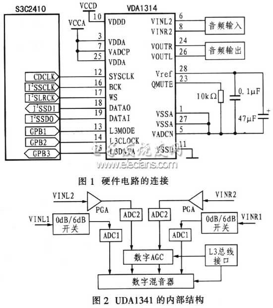 基于微处理器和UDAl34l的嵌入式音频系统设计,UDAl34l内部电路图 ,第2张