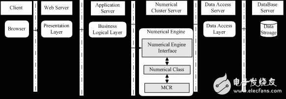 浅析MCR框架的Web热力学数据库架构模式及其优势,浅析MCR框架的Web热力学数据库架构模式及其优势,第4张