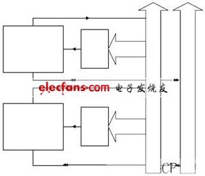 基于多CF接口系统的总线设计,基于多CF接口系统的总线设计与实现,第3张