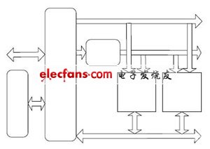 基于多CF接口系统的总线设计,基于多CF接口系统的总线设计与实现,第4张