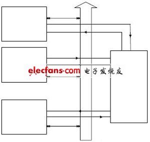 基于多CF接口系统的总线设计,基于多CF接口系统的总线设计与实现,第2张