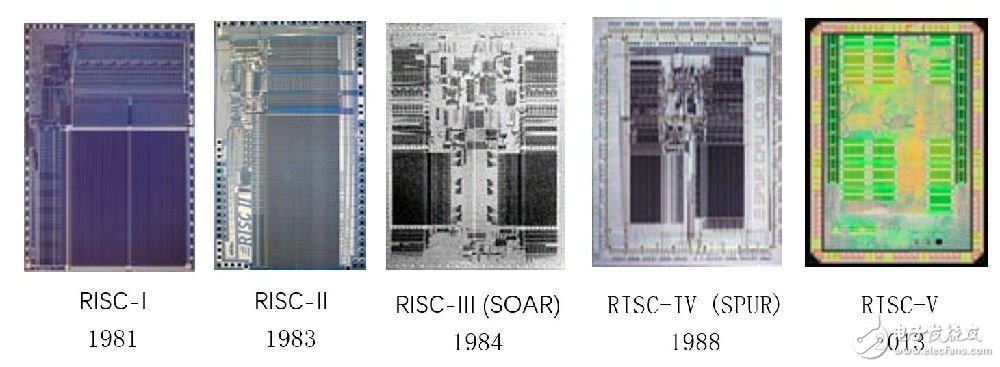 印度确立RISC-V为国家指令集 中国CPU指令集还在孤芳自赏,印度确立RISC-V为国家指令集 中国CPU指令集还在孤芳自赏,第2张