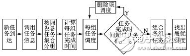 嵌入式便携设备中一种基于最高决策的系统级电源管理模块构架详解,嵌入式便携设备中一种基于最高决策的系统级电源管理模块构架详解,第2张