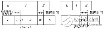 嵌入式便携设备中一种基于最高决策的系统级电源管理模块构架详解,嵌入式便携设备中一种基于最高决策的系统级电源管理模块构架详解,第4张