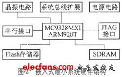 基于MC9328MX1嵌入式最小系统的设计,第3张