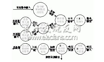 基于DeltaOS的系统软件设计,第5张