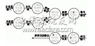 基于DeltaOS的系统软件设计,第4张