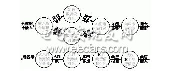 基于DeltaOS的系统软件设计,第3张