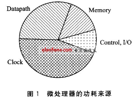 微处理器的低功耗芯片设计技术详解,第2张