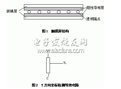 ARM7202触摸屏接口设计方案,第2张