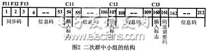 基于FPGA的二次群数字信号分接部分功能实现,第3张